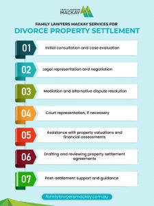 Family Lawyers Mackay Services for Divorce Property Settlement 